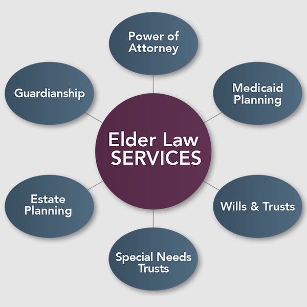 Elder Law Chart