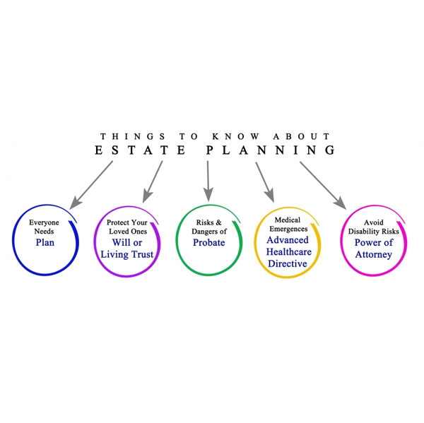 real estate planning graphic